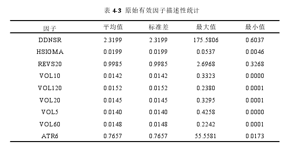 金融学论文怎么写