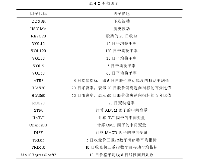 金融学论文参考