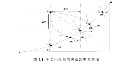 国际金融论文怎么写