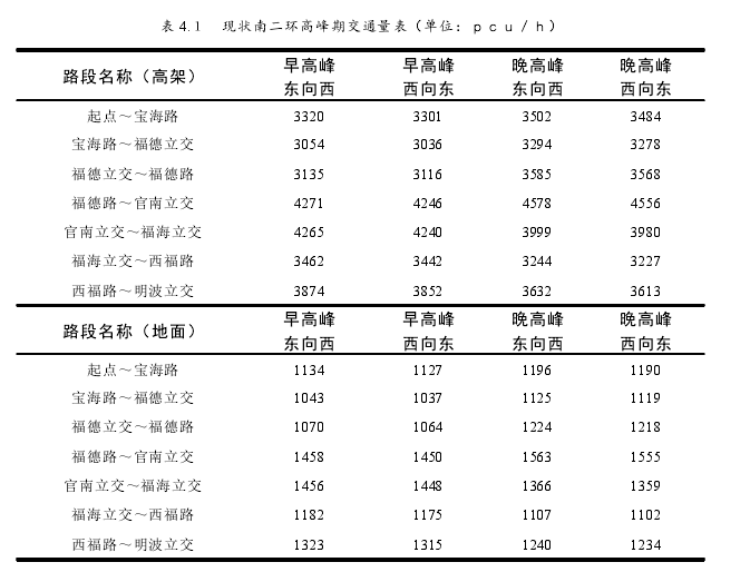 项目管理论文怎么写