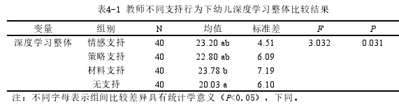 学前教育论文参考