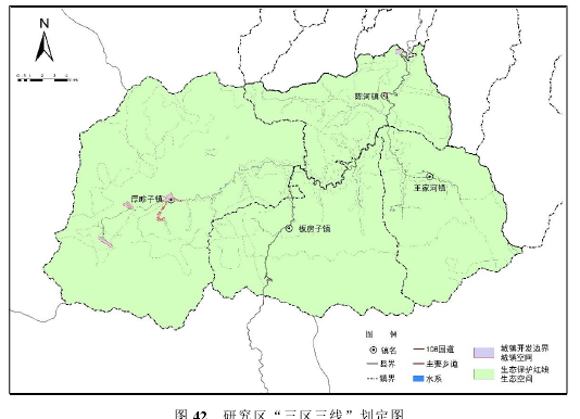 城市规划论文参考