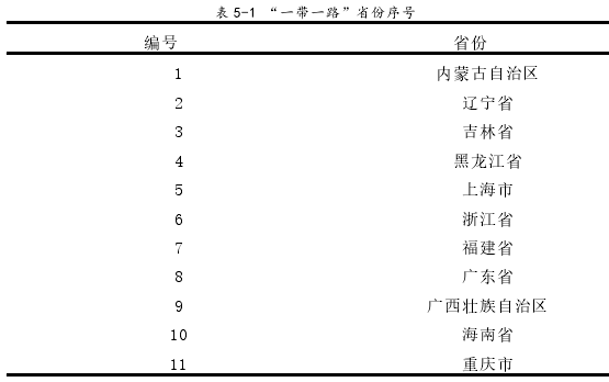 经济论文发表参考