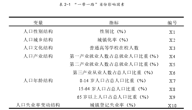 经济论文发表怎么写