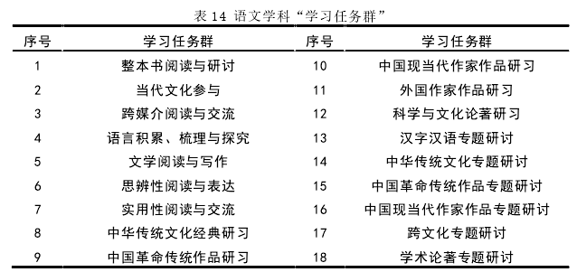 语文教学论文参考