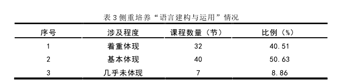 语文教学论文怎么写