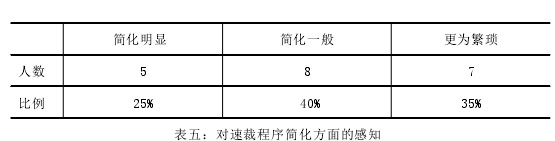 法律论文范文怎么写