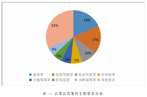 法律论文范文参考