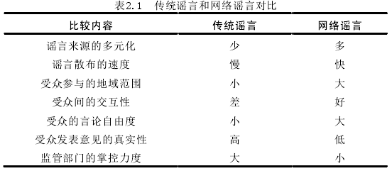 公共行政管理论文参考