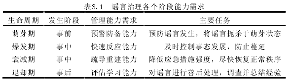 公共行政管理论文怎么写