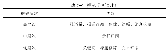 新闻学论文参考