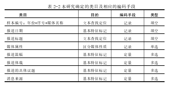 新闻学论文怎么写