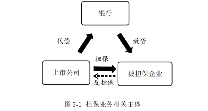 内部审计论文参考