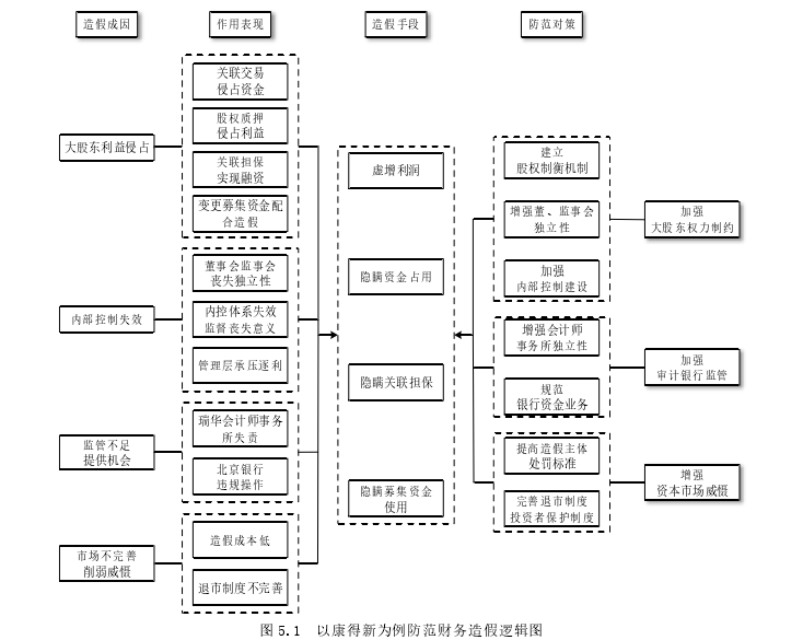 审计风险论文参考