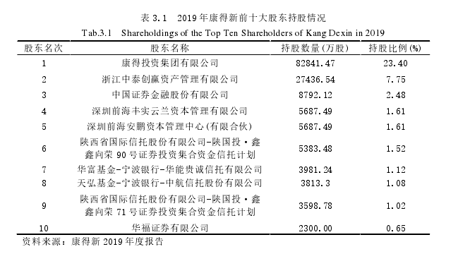 审计风险论文怎么写