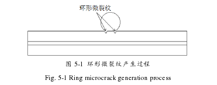 土木工程论文参考