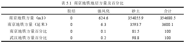 工程管理论文参考