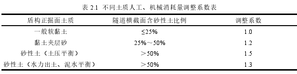 工程管理论文怎么写