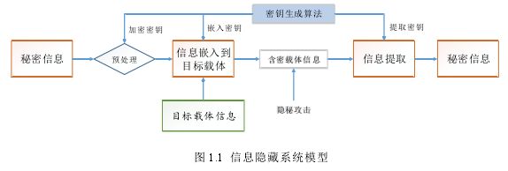 计算机软件论文参考