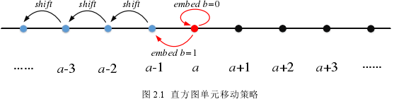 计算机软件论文怎么写