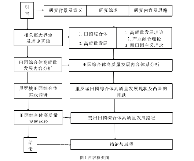 旅游管理论文参考