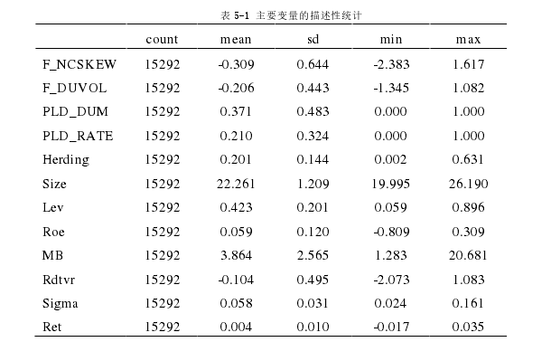 金融学论文参考