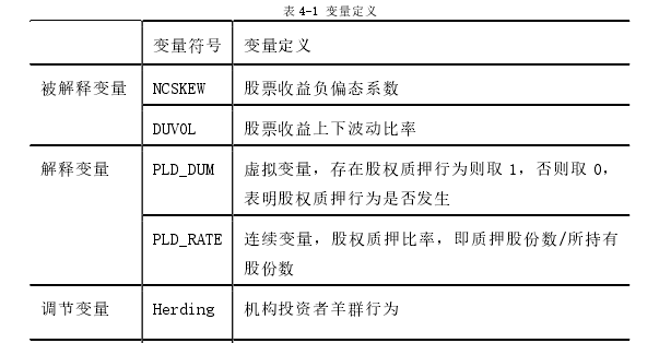 金融学论文怎么写