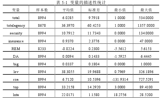 金融管理论文参考