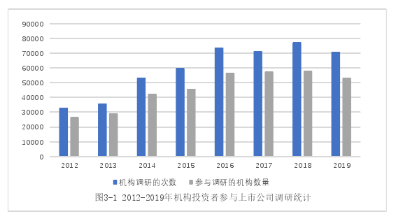 金融管理论文怎么写