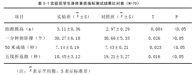 SCI论文发表参考