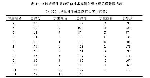 SCI论文发表怎么写