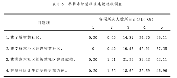 行政管理论文怎么写