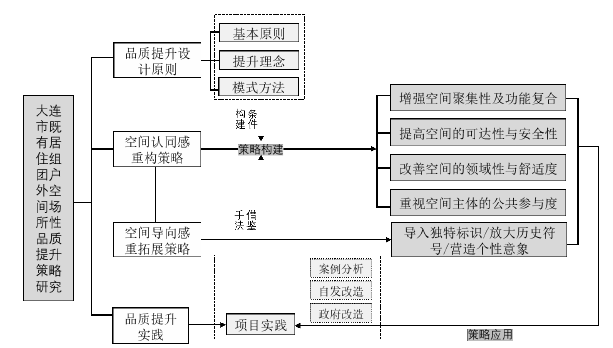 建筑学论文参考