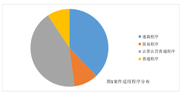 法律论文范文参考