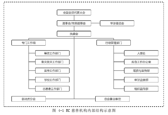 内部审计论文参考