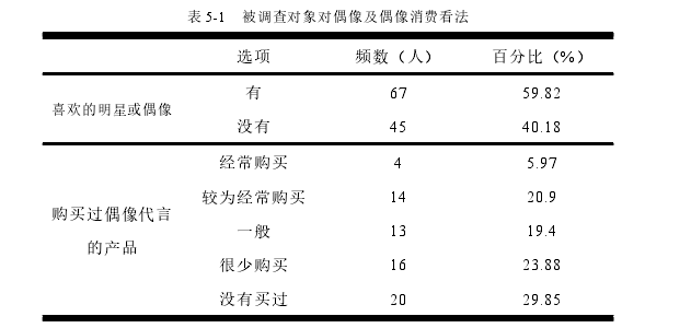 社会学论文参考