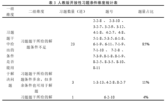 化学教学论文怎么写