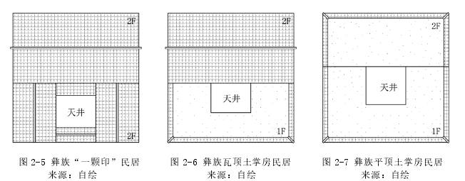 建筑学论文参考