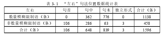 语言学论文怎么写