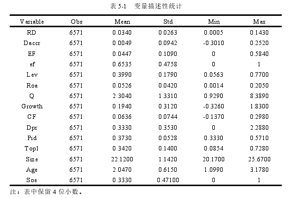 金融学论文参考