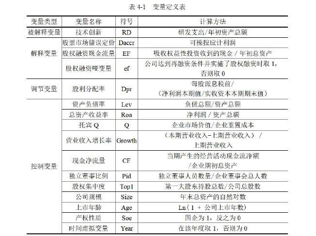 金融学论文怎么写