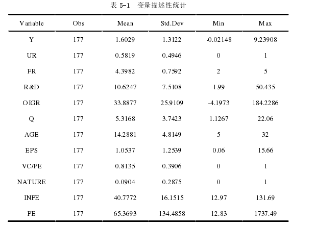 金融管理论文参考