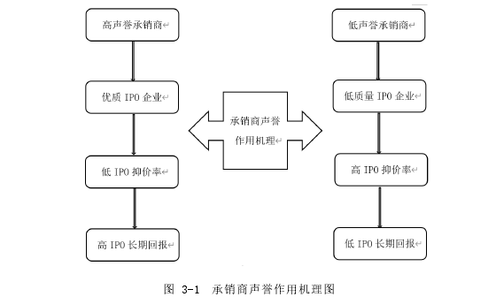 金融管理论文怎么写