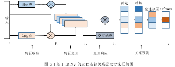 计算机论文范文参考