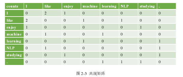 计算机论文范文怎么写