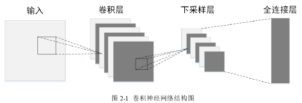 计算机应用怎么写