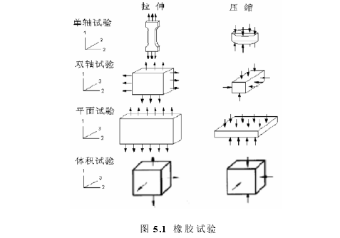 土木工程论文参考