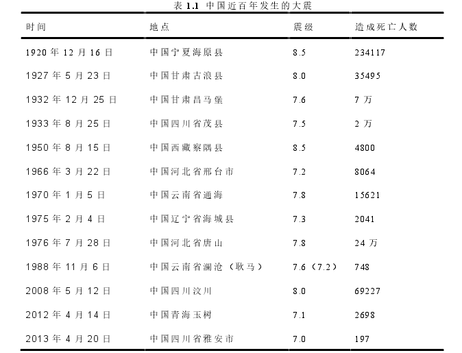 土木工程论文怎么写