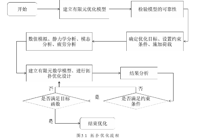 建筑工程管理论文参考