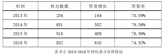 行政管理论文参考